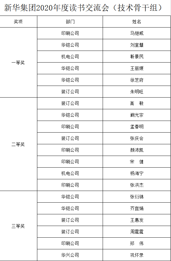 臨沂新華召開2020年“全員讀書活動”交流會 第 7 張 臨沂新華召開2020年“全員讀書活動”交流會 第 7 張