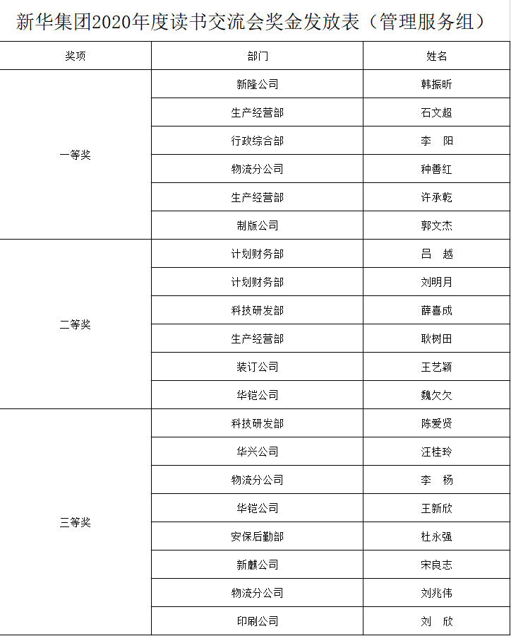 臨沂新華召開2020年“全員讀書活動”交流會 第 8 張 臨沂新華召開2020年“全員讀書活動”交流會 第 8 張